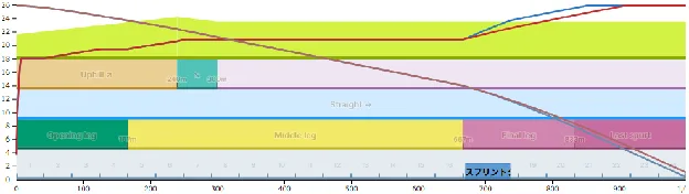 How do they work? example 4