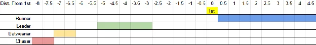 Uma Racing Styles example