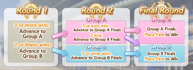 Rounds example