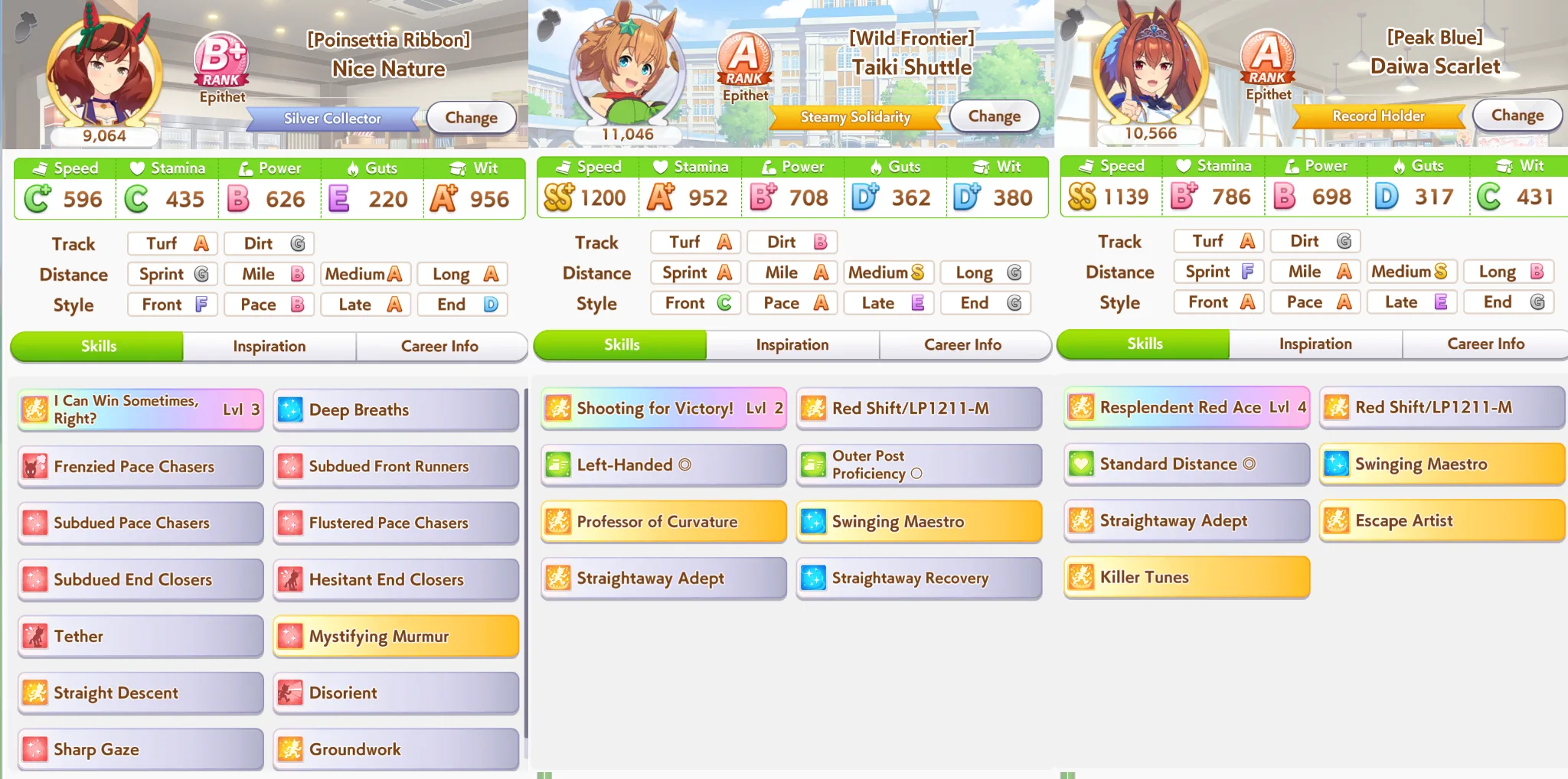 Preparing For CM (For Lazy People) example
