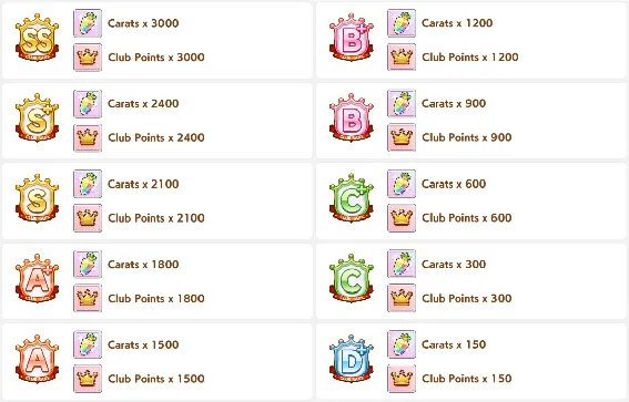 Ranking Rewards example