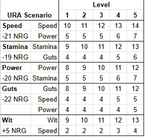 Calculating Training Stat Gain example 2